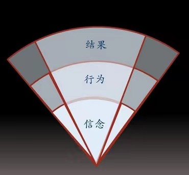 心靈導(dǎo)航之旅
